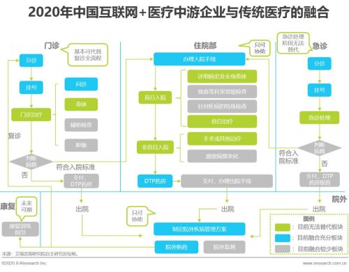 中普達入選艾瑞咨詢《2020互聯(lián)網(wǎng)醫(yī)療研究報告》產(chǎn)業(yè)鏈圖譜 技術(shù)賦能醫(yī)療的深度交流